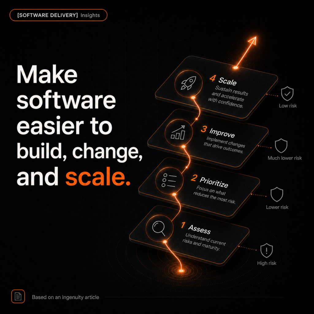 4 Software Delivery Risk Assessment