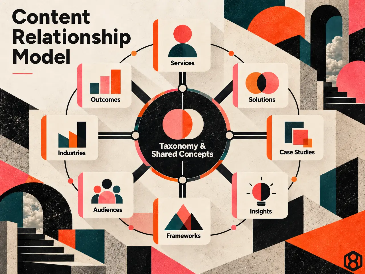 2. Content Relationship Model