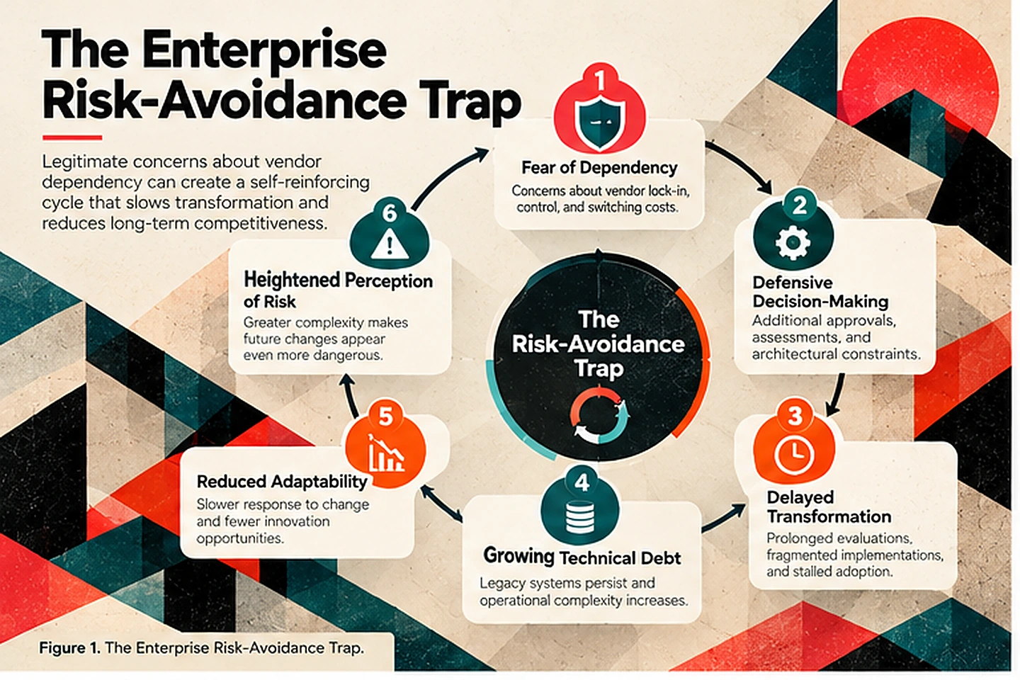 01-enterprise-risk-avoidance-trap