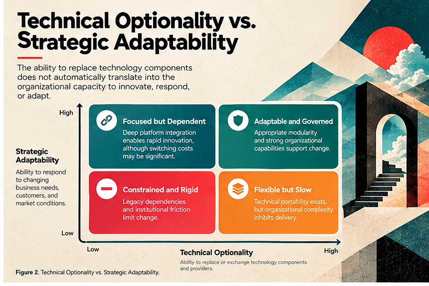 02-technical-optionality-vs-strategic-adaptability