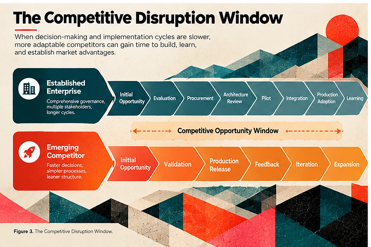 03-competitive-disruption-window