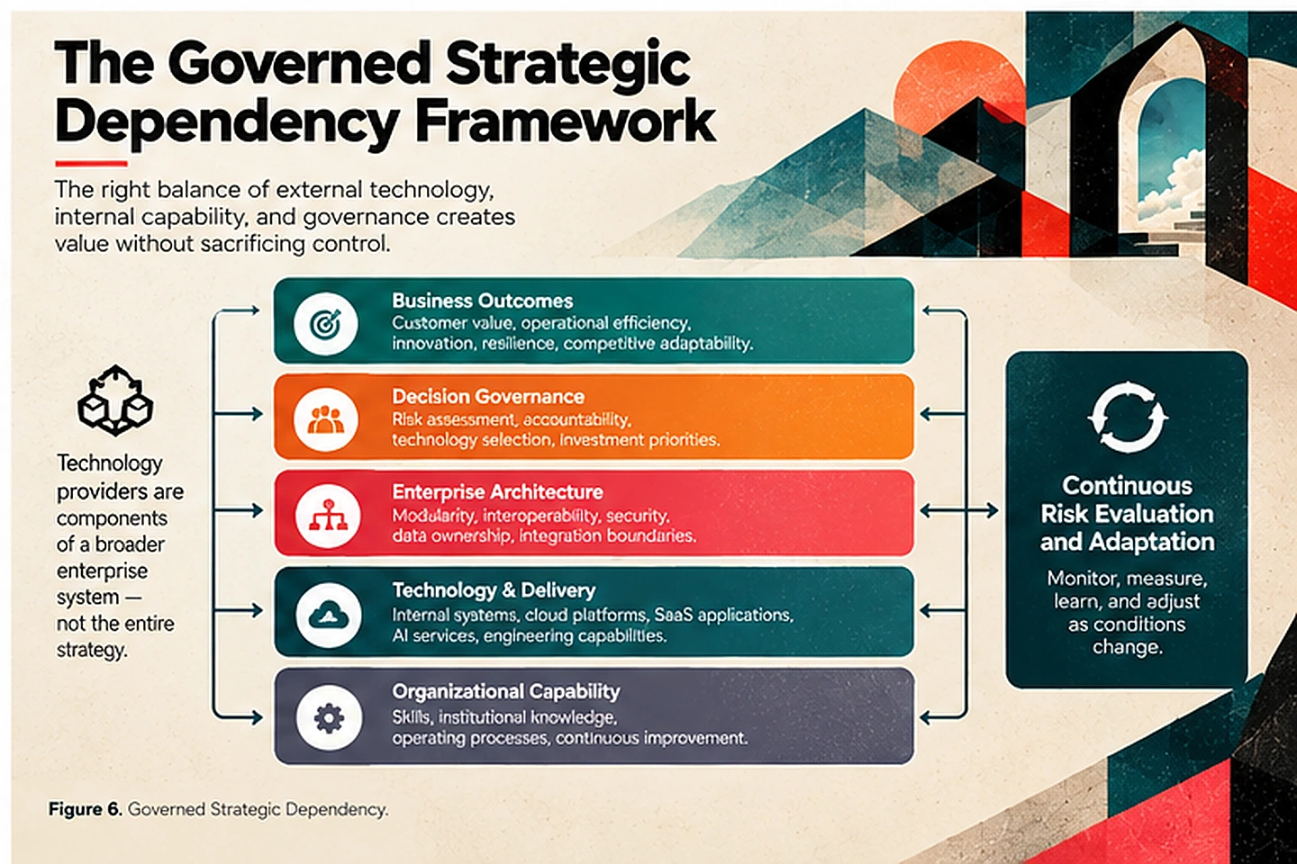 04-governed-strategic-dependency